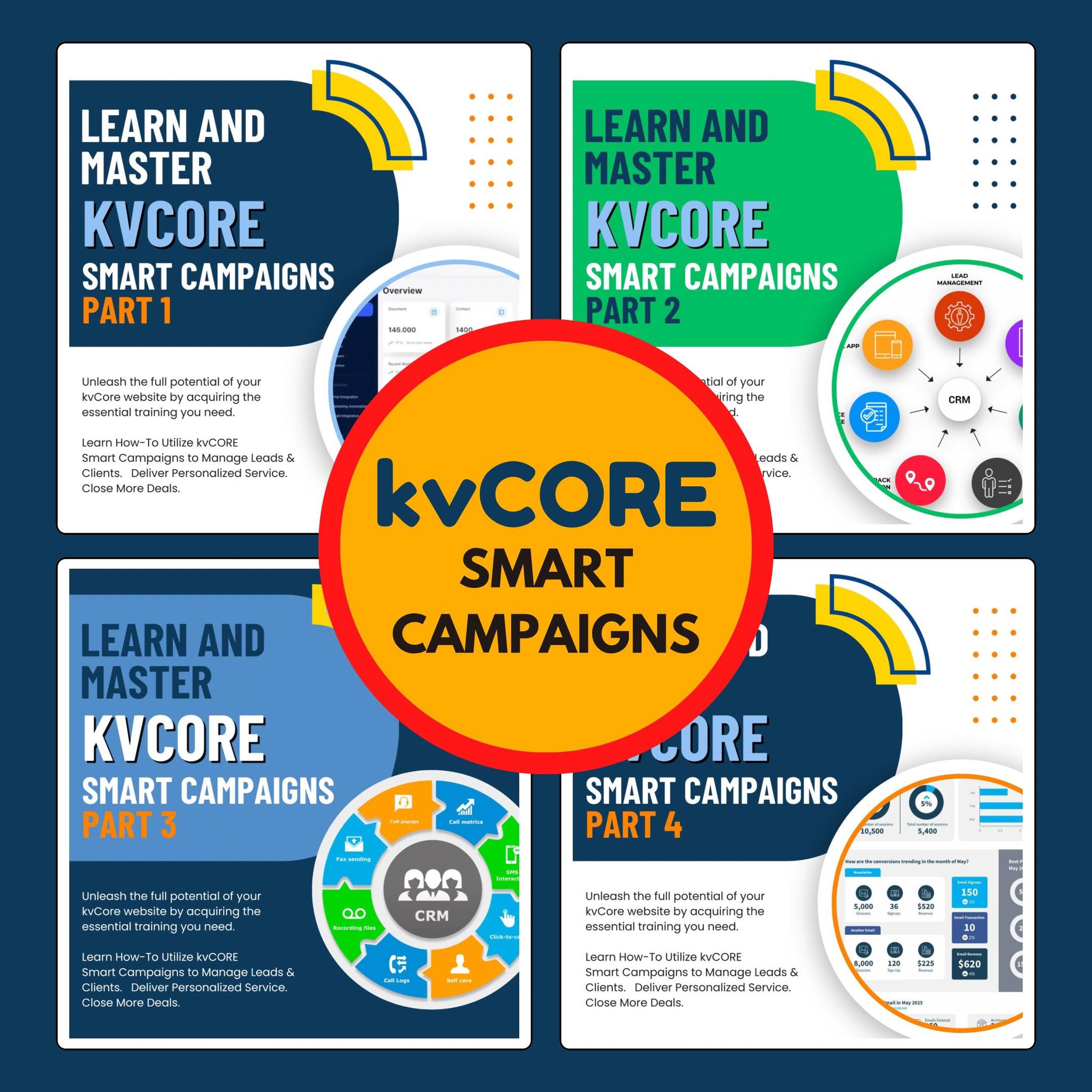 kvCORE Smart Campaign Mastering Class - 2024 Edition